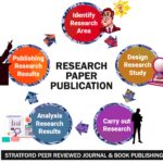 Research Paper Publication in the Information Era
