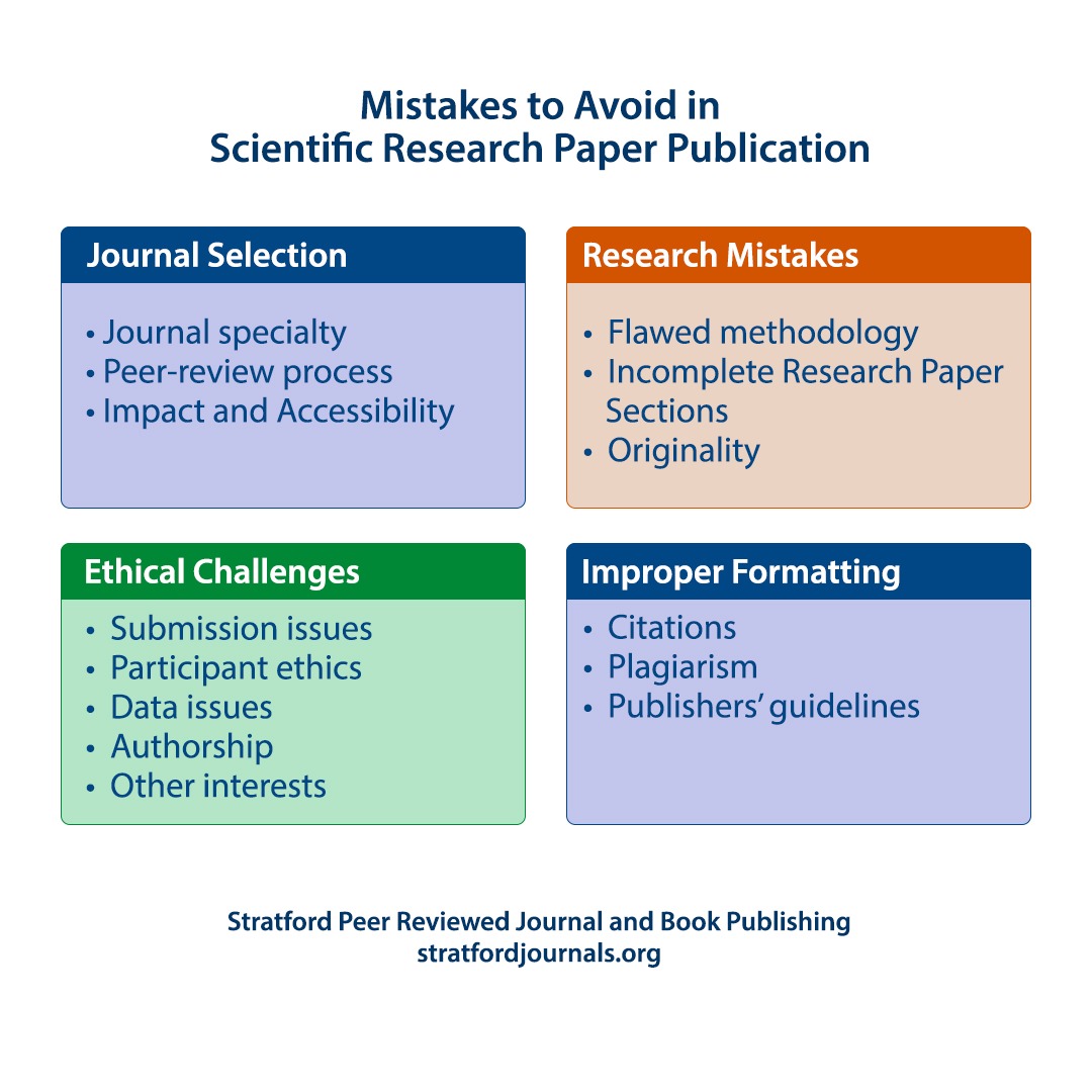 Mistakes to Avoid in Scientific Research Paper Publication