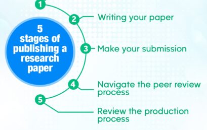 Publishing a Research Paper